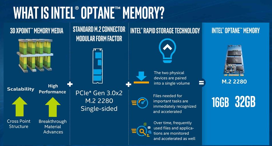 Ổ cứng SSD Intel M.2 OPTANE 16GB