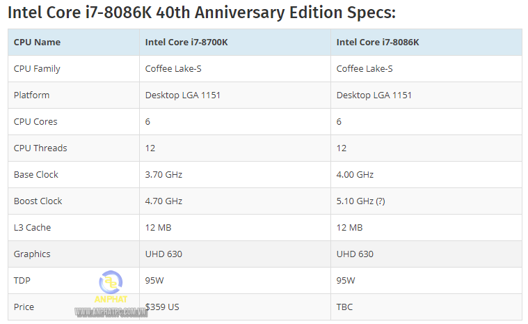 26232_Intel-nuc-hades-canyon-8i7-hvkCPU-intel-core-i7-8086k-5ghz-40th-anniversary-edition-1.png