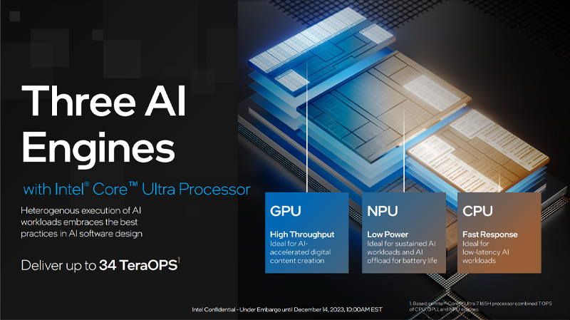 NPU chính là điểm sáng của Intel Core Ultra so với các thế hệ trước 