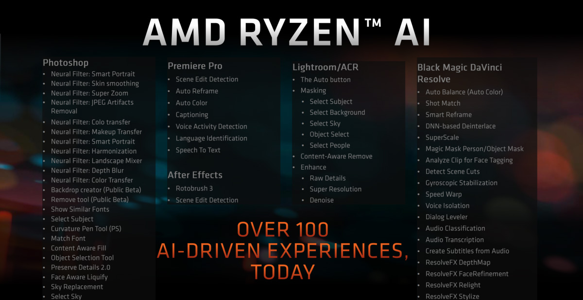 Các phần mềm đang khai thác được Ryzen AI