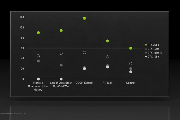 CES 2022 Nvidia RTX 3050 RTX 3090 Ti - An Phát Computer - Anphatpc.com.vn
