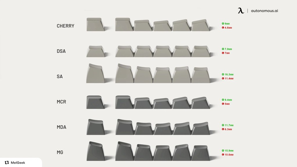 các dạng profile của keycap