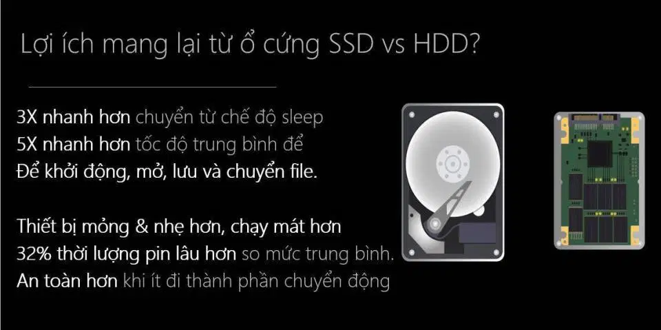 lợi ích của việc nâng cấp ổ cứng SSD