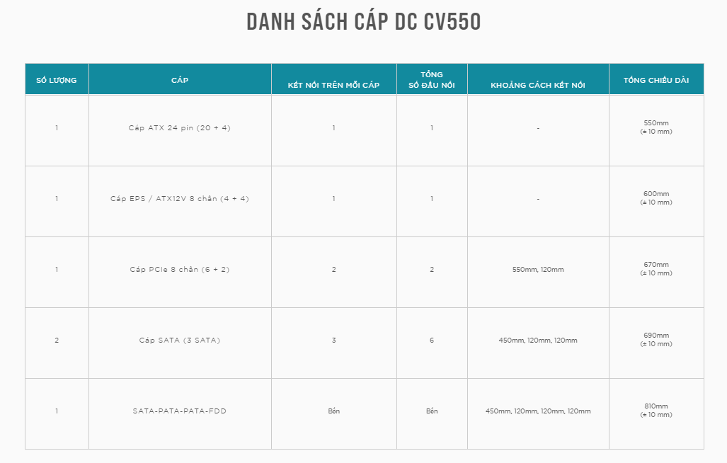 Nguồn CV550 Corsair