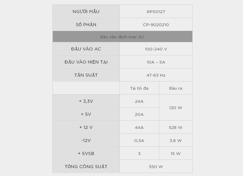 Nguồn Corsair CV550