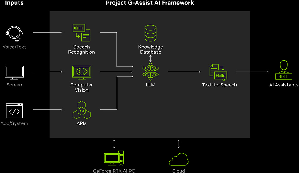 2506 project g assist ai news 1